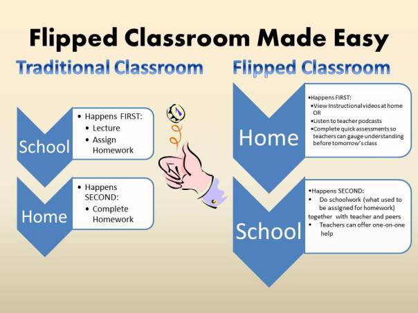 Flipped Classroom Made Easy